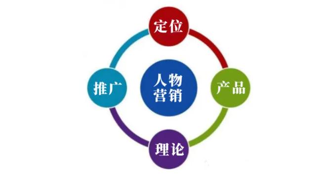 浩科妙飞人物品牌营销系统低